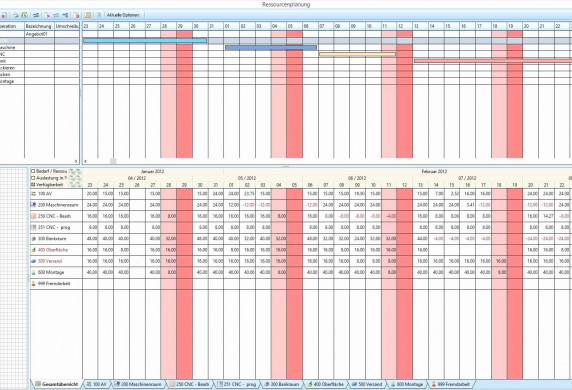 Resource Allocation Template Excel Free Best Of Project Timetable Document