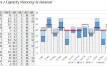 Resource Capacity Step Chart For Excel Robert McQuaig Blog Document Planning Template