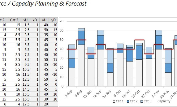 Resource Capacity Step Chart For Excel Robert McQuaig Blog Document Planning Template