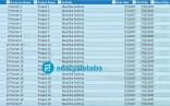 Resource Planning Template Excel Free Download Document Allocation