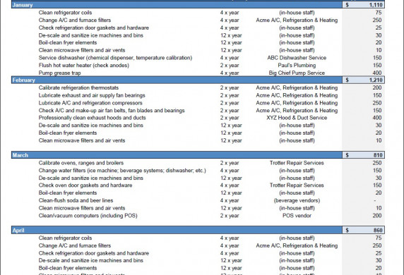 Restaurant Budget Template Excel Homebiz4u2profit Com Document Startup