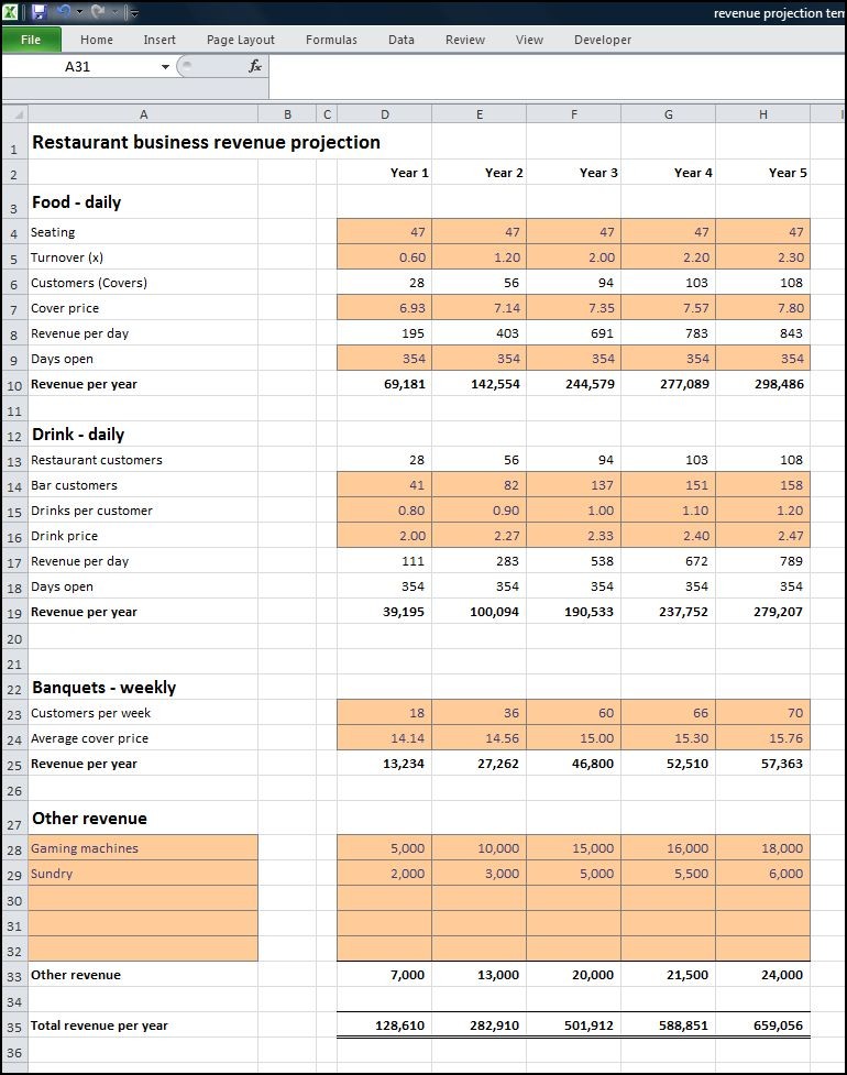 Restaurant Business Revenue Projection Plan Projections Document