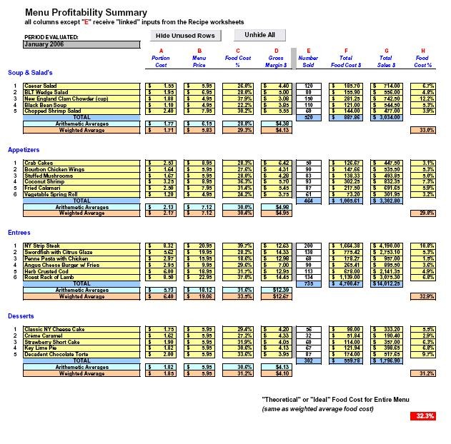Restaurant Inventory And Menu Costing Workbook Spreadsheet Document Food Cost