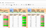 Sales Activity Tracking Spreadsheet On How To Make A Document