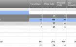 Sales Call Tracking Spreadsheet On Debt Snowball Numbers Document Calls Template