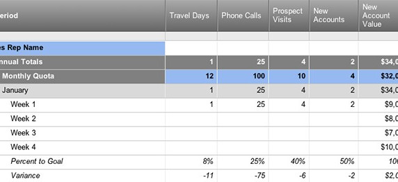 Sales Call Tracking Spreadsheet On Debt Snowball Numbers Document Calls Template