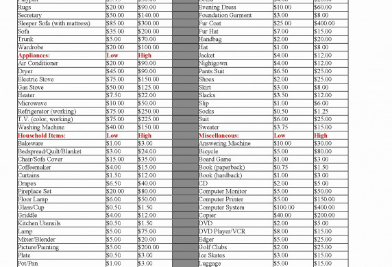 Salvation Army Donation Value Guide 2016 Spreadsheet On Free Document