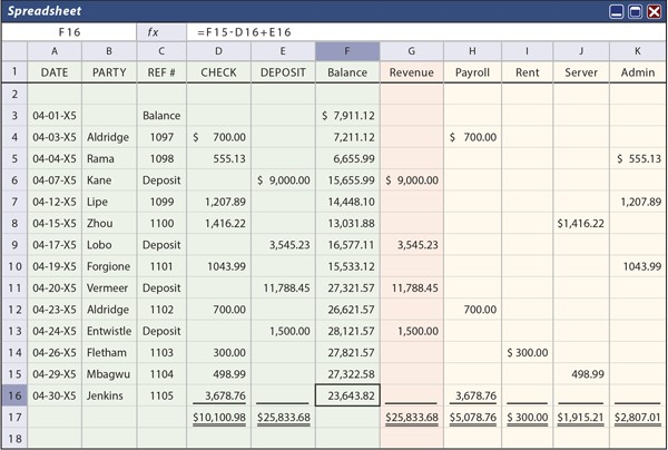 Self Study Notes Accrual Versus Cash Basis Accounting Document Spreadsheet