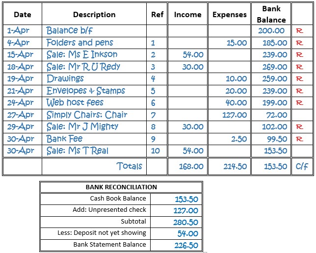 Single Entry Bookkeeping Document Simple Accounting Spreadsheet