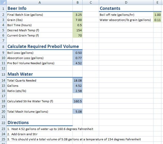 Small Batch All Grain Stove Top Brewing Water Calculation Document Homebrew Spreadsheet