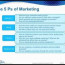 Small Business Marketing 101 Creating A Plan Contact Us Document Template