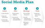 Social Media Marketing Strategy And General Best Practices Document Business Plan