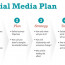 Social Media Marketing Strategy And General Best Practices Document Business Plan