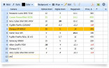 Spreadsheet Software Examples On Google Templates Document