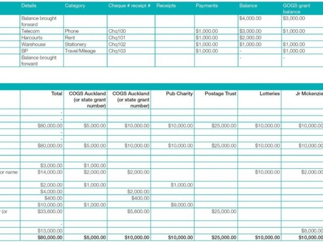 Spreadsheet To Keep Track Of Expenses And Grant Expense Tracking