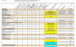 Staffing Capacity Planning Template Its Your Document Staff Excel