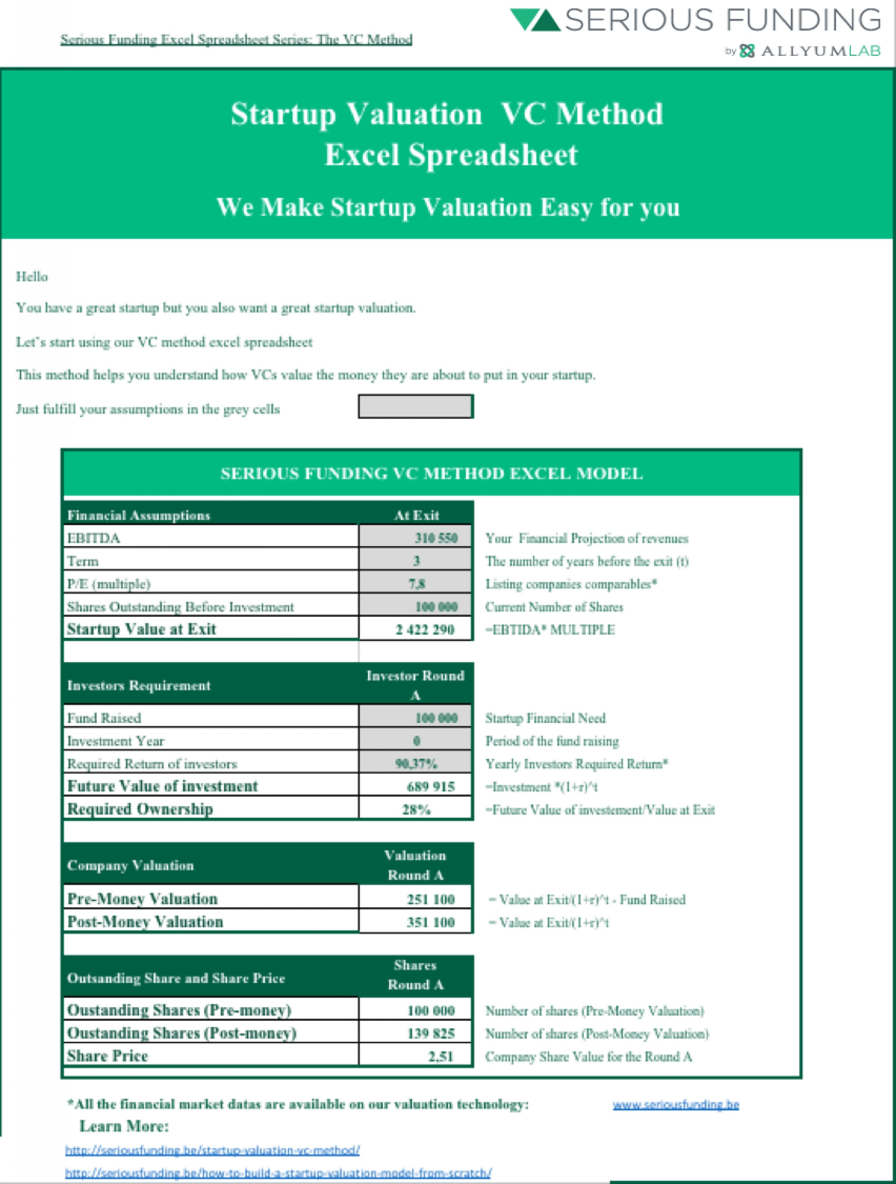 Startup Valuation VC Method Excel Spreadsheet Eloquens Document