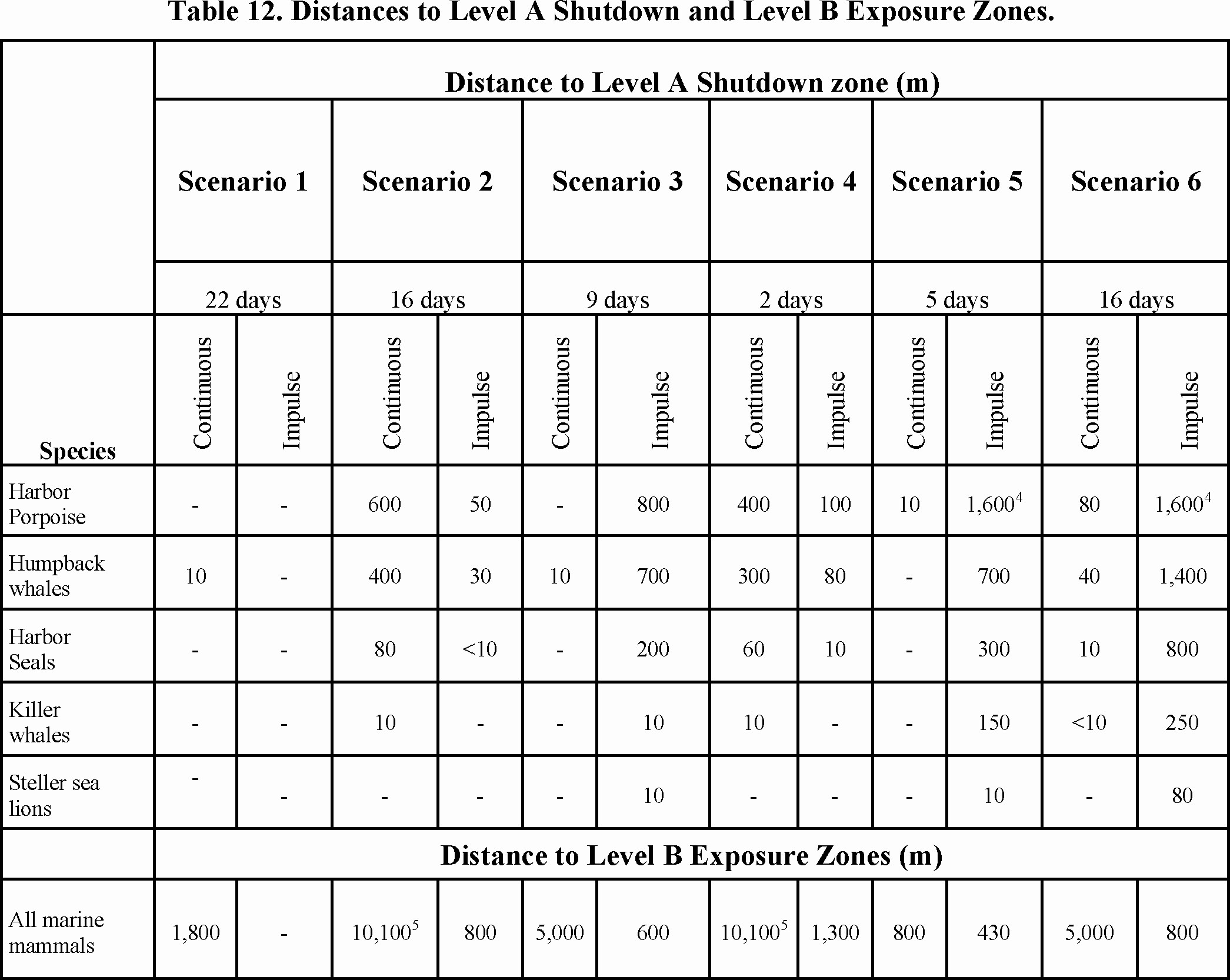 Steel Fabrication Estimating Excel Awesome Structural Document