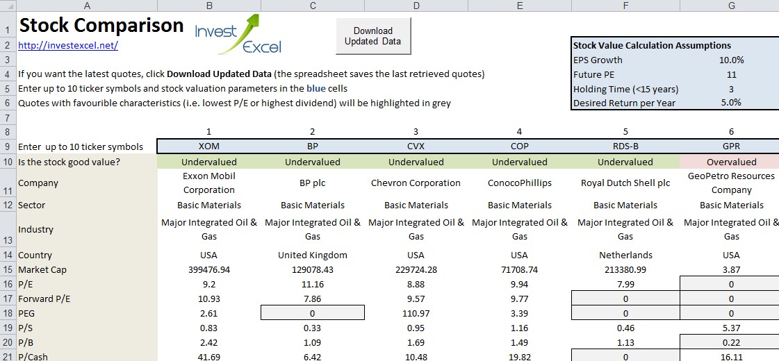 Stock Comparison Spreadsheet With Data Retrieval From Web Document Fundamental Analysis Of Stocks Xls