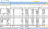 Stock Fundamental Analysis Excel Template Awesome Project Management Document