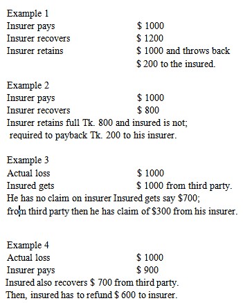 Subrogation Principle In Insurance How It Works Document Example