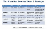 This Plan Has Evolved Over Document Startup Marketing Template