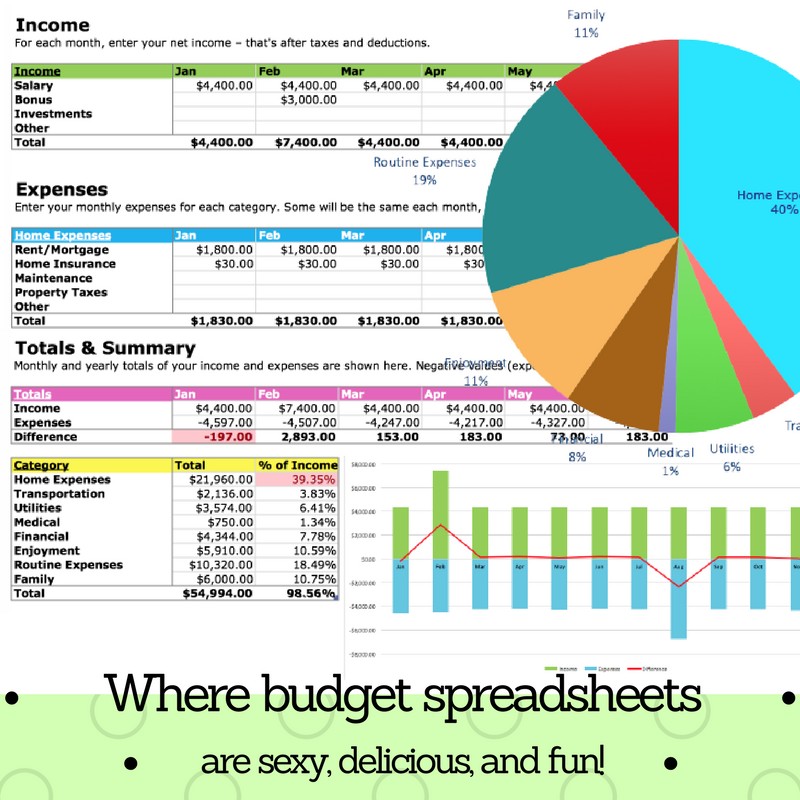 Track Your Money With The Free Budget Spreadsheet 2018 Squawkfox Document