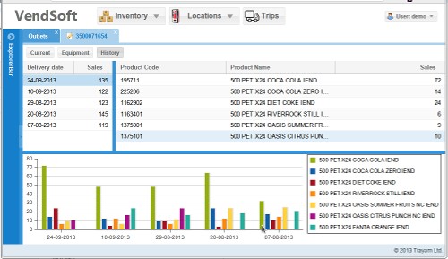Tracking Your Vending Route VendingLocator4u Document Machine Business Spreadsheet
