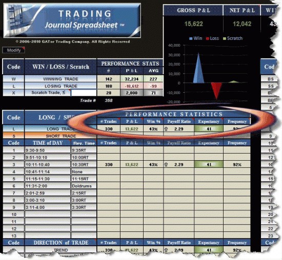 Trading Journal Spreadsheet Tools EminiMind Document Download