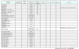 Vehicle Maintenance Checklist Excel Inspirational Fleet Document Spreadsheet