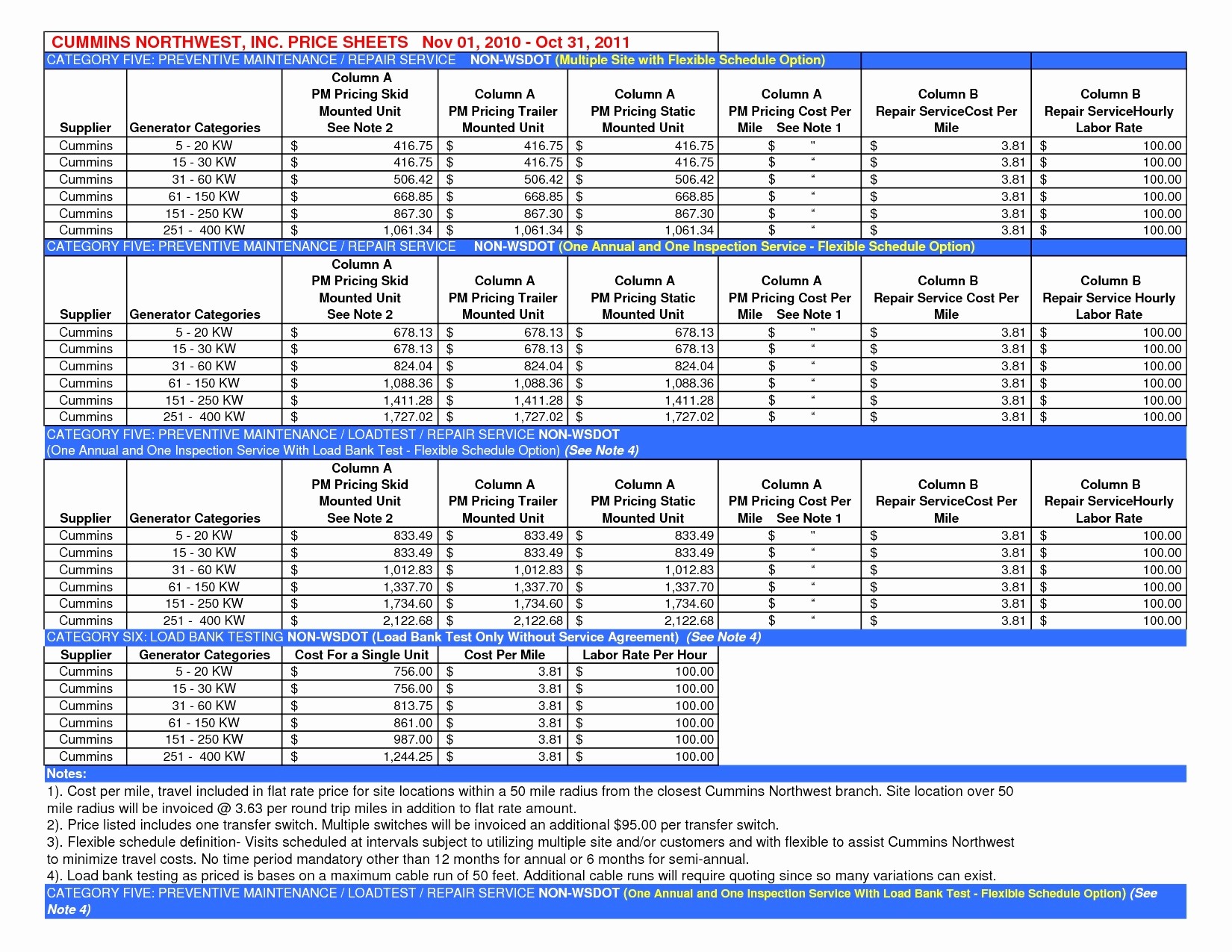 Vehicle Maintenance Log Excel Awesome Fleet Spreadsheet Document