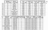 Vending Machine Business Spreadsheet Fresh 50 Document