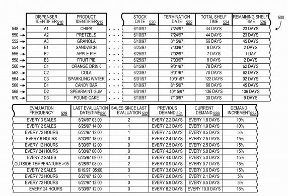 Vending Machine Business Spreadsheet Fresh 50 Document