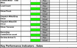 Vending Machine Inventory Spreadsheet Awesome Document