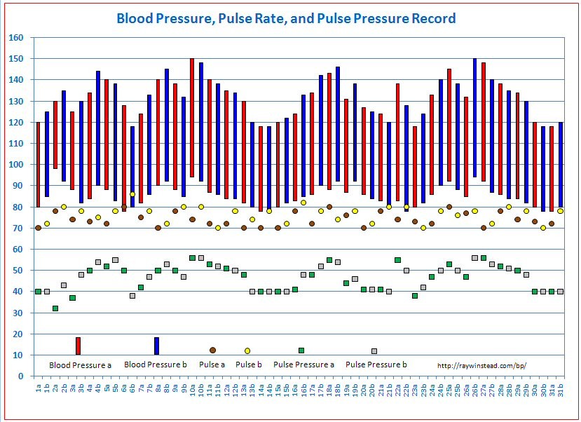 Vital Signs Tracker Free Templates For Graphing Blood Pressure Document Graphs
