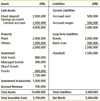 Wealth Management A Sample Of Investment Plan Financial Planning Document Template