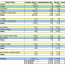 Weight Loss Challenge Spreadsheet Best Of 28 Images Percent Document Contest