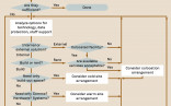 What Is Disaster Recovery DR Definition From WhatIs Com Document It Plan Example