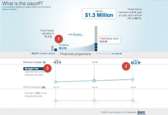 What S Your Business Worth A Start Up Valuation Tool Juice Analytics Document Startup Template