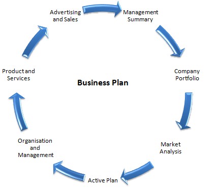 Why ECommerce Store Need A Strategic Business Plan EBusiness Guru Document Online Ecommerce