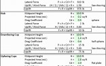 Wind Load Calculator Excel New Residential Electrical Document Calculation Spreadsheet