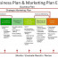 Your Strategic Marketing Plan Is An Integral Part Of Overall Document Business