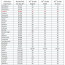 Youth Baseball Stats Spreadsheet Beautiful Excel Document Stat Sheet Template